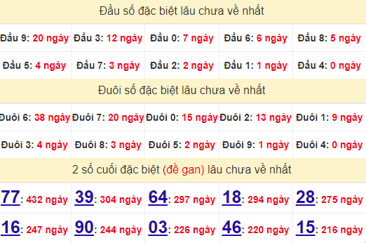 2 số cuối GĐB XSTTH 30/9/2024