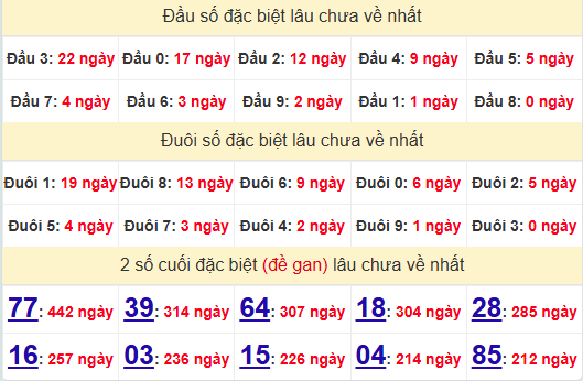 2 số cuối GĐB XSTTH 4/11/2024