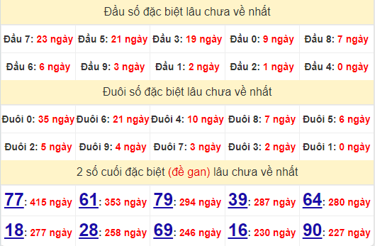 2 số cuối GĐB XSTTH 4/8/2024