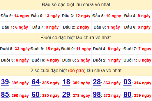 2 số cuối GĐB XSTTH 4/8/2025