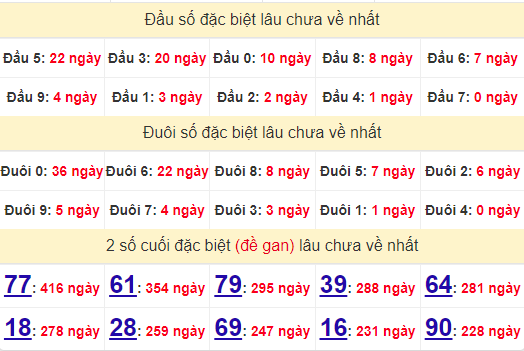 2 số cuối GĐB XSTTH 5/8/2024