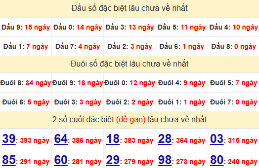 344