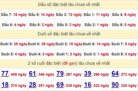 2 số cuối GĐB XSTTH 8/7/2024