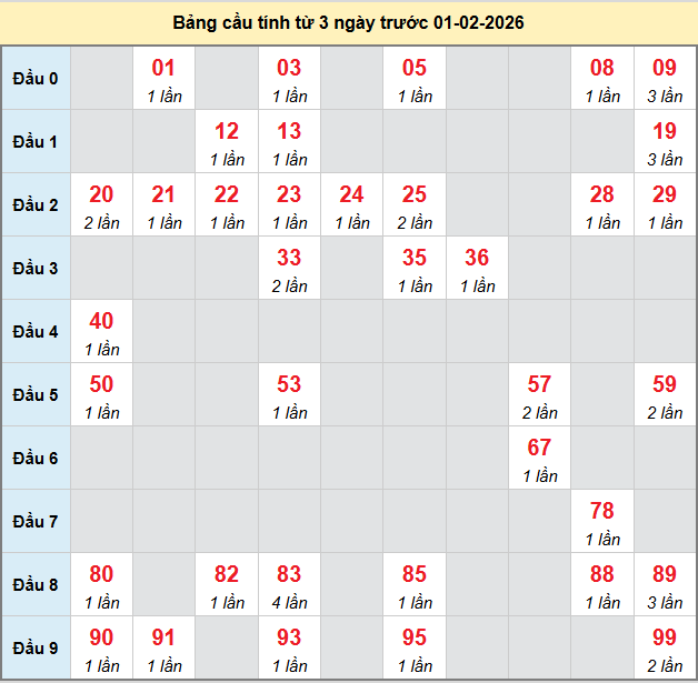 bach-thu-hue-ngay-01-2