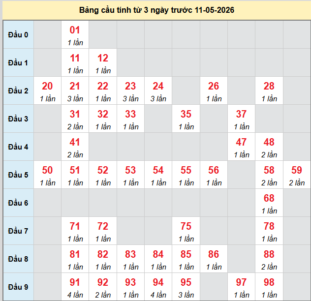 bach-thu-hue-ngay-11-5-2026