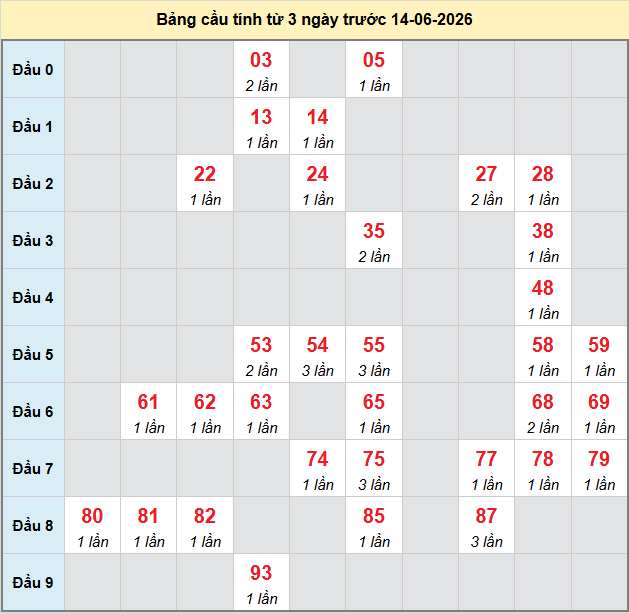 bach-thu-hue-ngay-14-6-2026