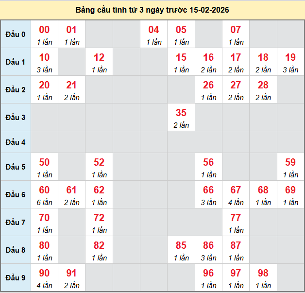 bach-thu-hue-ngay-15-2