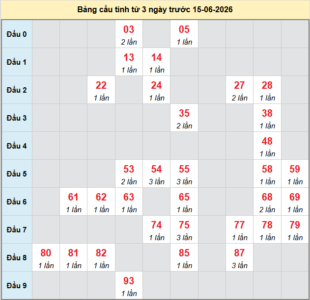 bach-thu-hue-ngay-15-6-2026