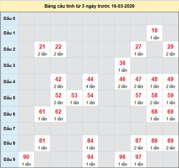bach-thu-hue-ngay-16-3-2026