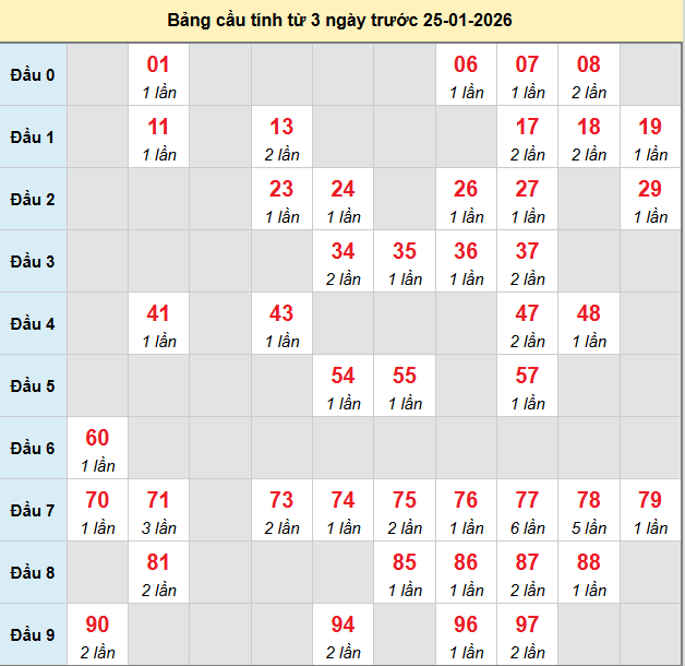 bach-thu-hue-ngay-25-1