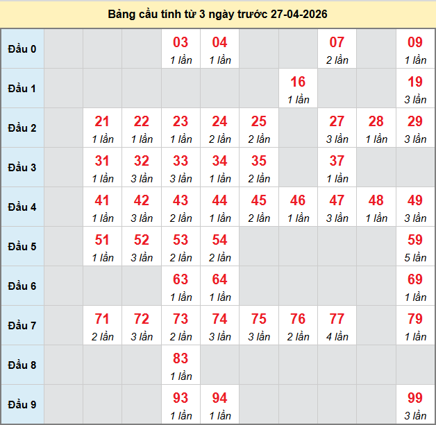 bach-thu-hue-ngay-27-4