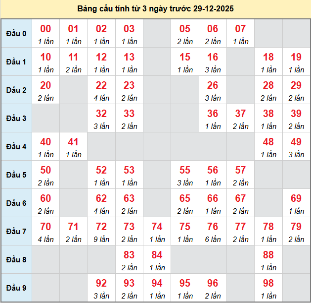/bach-thu-hue-ngay-29-12