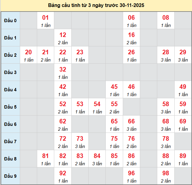 bach-thu-hue-ngay-30-11