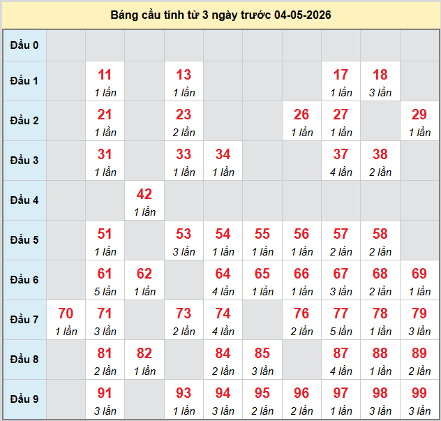 bach-thu-hue-ngay-4-5-2026