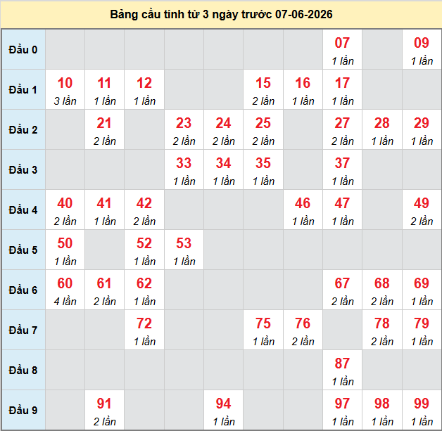 bach-thu-hue-ngay-7-6-2026