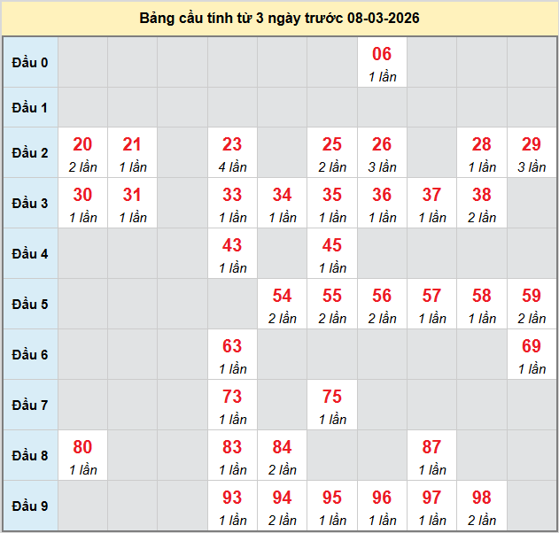 bach-thu-hue-ngay-8-3-2026