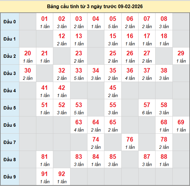 bach-thu-hue-ngay-9-2-2026