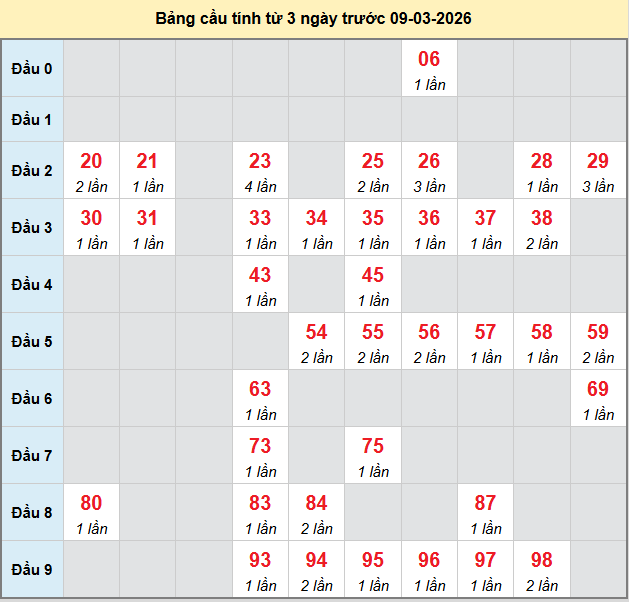 bach-thu-hue-ngay-9-3-2026