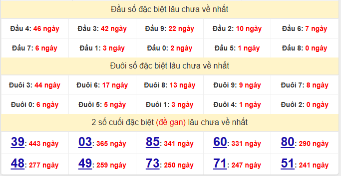 dac-biet-hue-lau-ve-ngay-01-2
