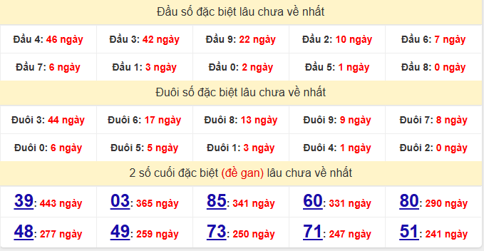 dac-biet-hue-lau-ve-ngay-02-2