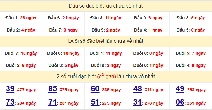 dac-biet-hue-lau-ve-ngay-1-6