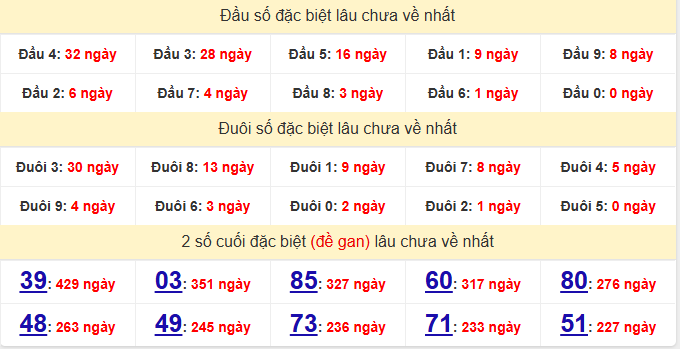 dac-biet-hue-lau-ve-ngay-15-12