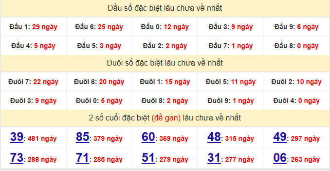 dac-biet-hue-lau-ve-ngay-15-6