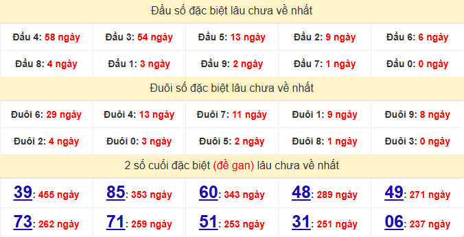dac-biet-hue-lau-ve-ngay-16-3