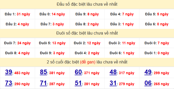 dac-biet-hue-lau-ve-ngay-21-6