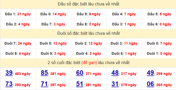 dac-biet-hue-lau-ve-ngay-22-6