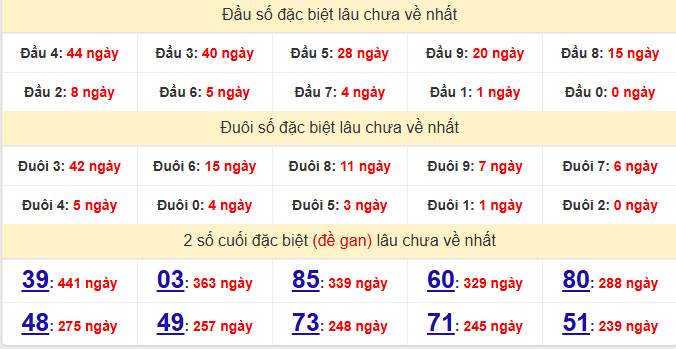 dac-biet-hue-lau-ve-ngay-25-1