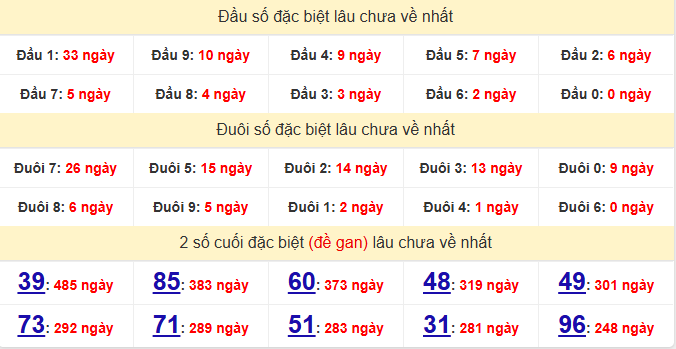 dac-biet-hue-lau-ve-ngay-29-6