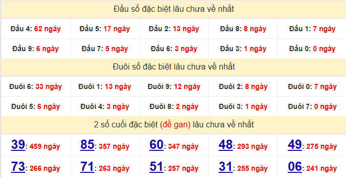 dac-biet-hue-lau-ve-ngay-30-3