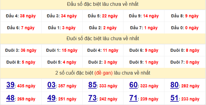 dac-biet-hue-lau-ve-ngay-5-1