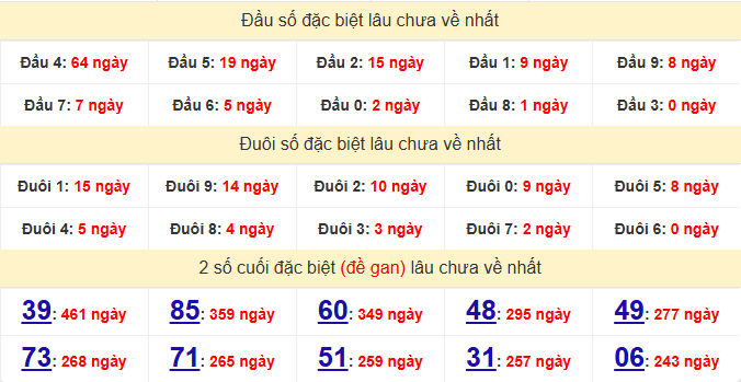dac-biet-hue-lau-ve-ngay-6-4