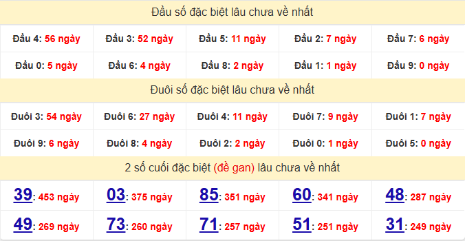dac-biet-hue-lau-ve-ngay-9-3