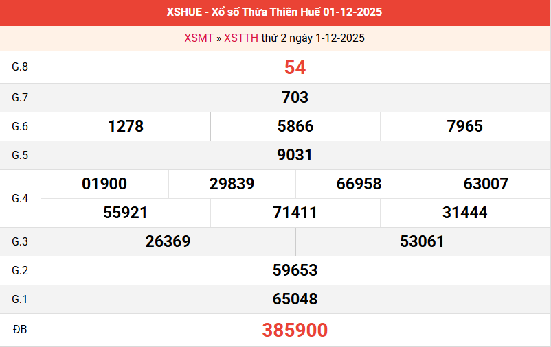 ket-qua-hue-ngay-1-12 ket-qua-hue-ngay-1-12