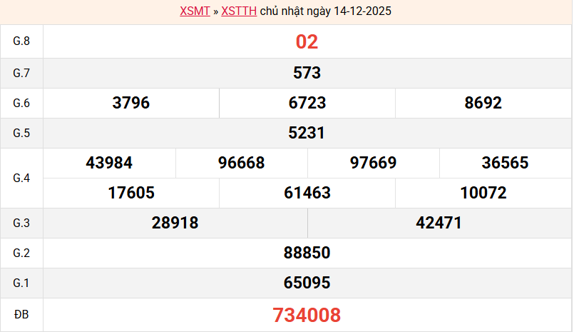 ket-qua-hue-ngay-14-12 ket-qua-hue-ngay-14-12