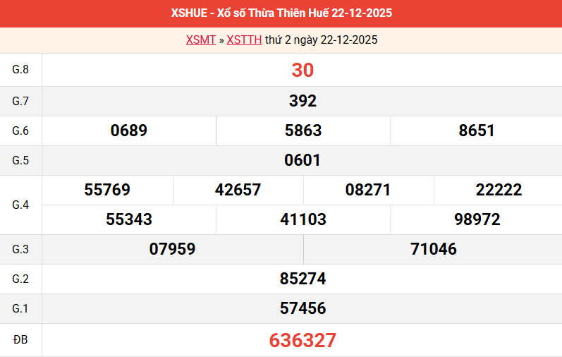 ket-qua-hue-ngay-22-12