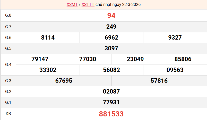 ket-qua-hue-ngay-22-3