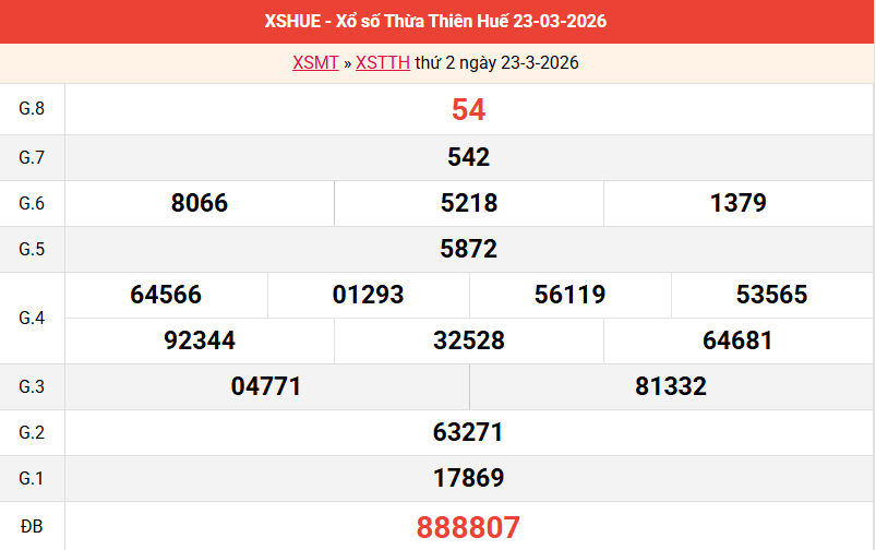 ket-qua-hue-ngay-23-3 ket-qua-hue-ngay-23-3