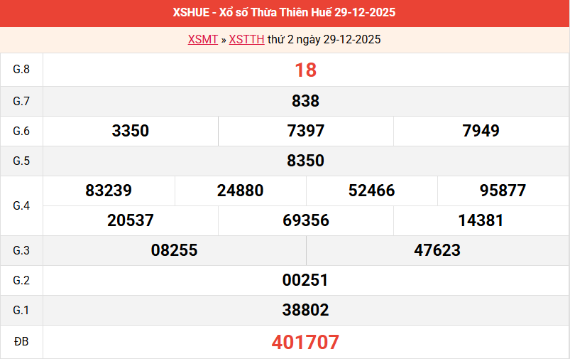 ket-qua-hue-ngay-29-12 ket-qua-hue-ngay-29-12