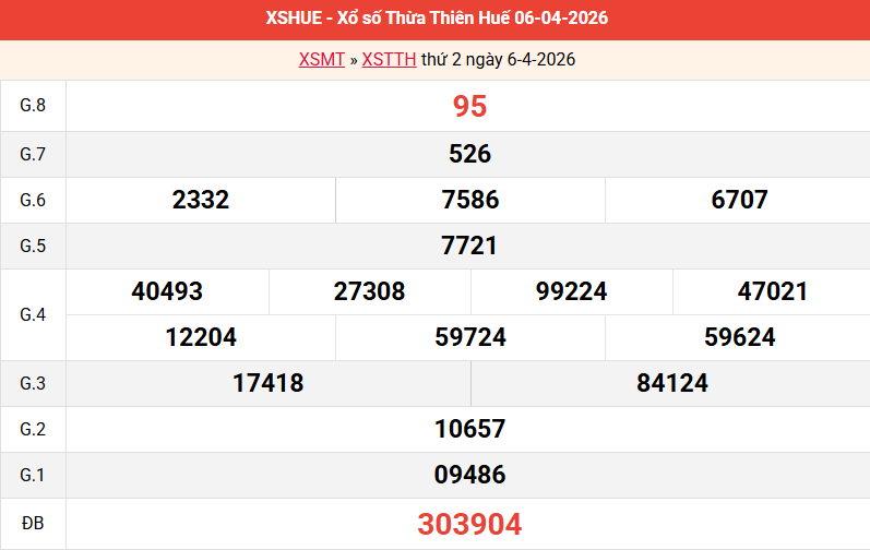 ket-qua-hue-ngay-6-4