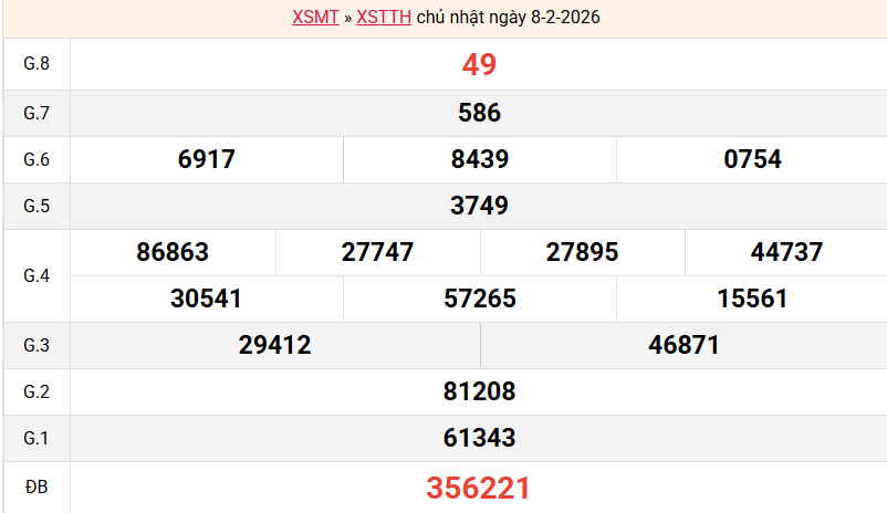 ket-qua-hue-ngay-8-2
