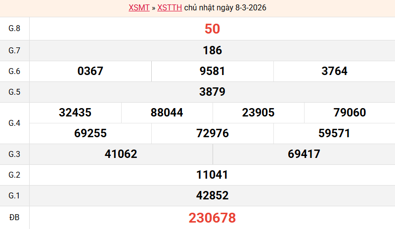 ket-qua-hue-ngay-8-3 ket-qua-hue-ngay-8-3