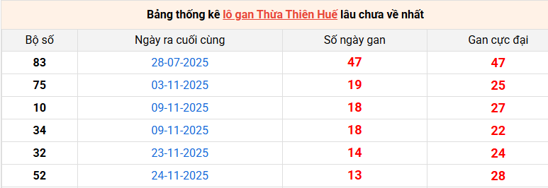 lo-gan-hue-ngay-12-1