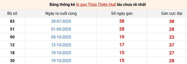lo-gan-hue-ngay-14-12
