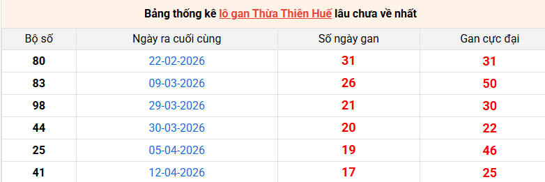 lo-gan-hue-ngay-14-6