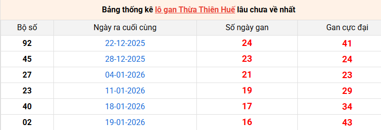 /lo-gan-hue-ngay-23-3