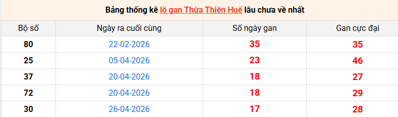 /lo-gan-hue-ngay-29-6